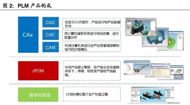 工業(yè)軟件行業(yè)深度報告：智能制造的核心，國產(chǎn)替代勢在必行